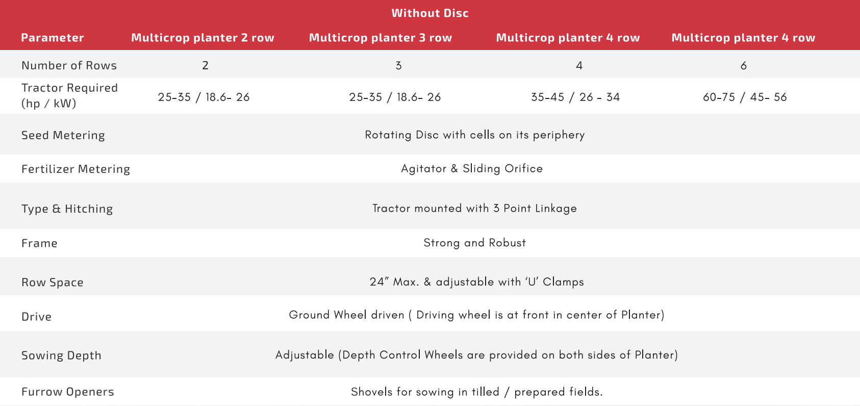Multicrop-Planters Specs