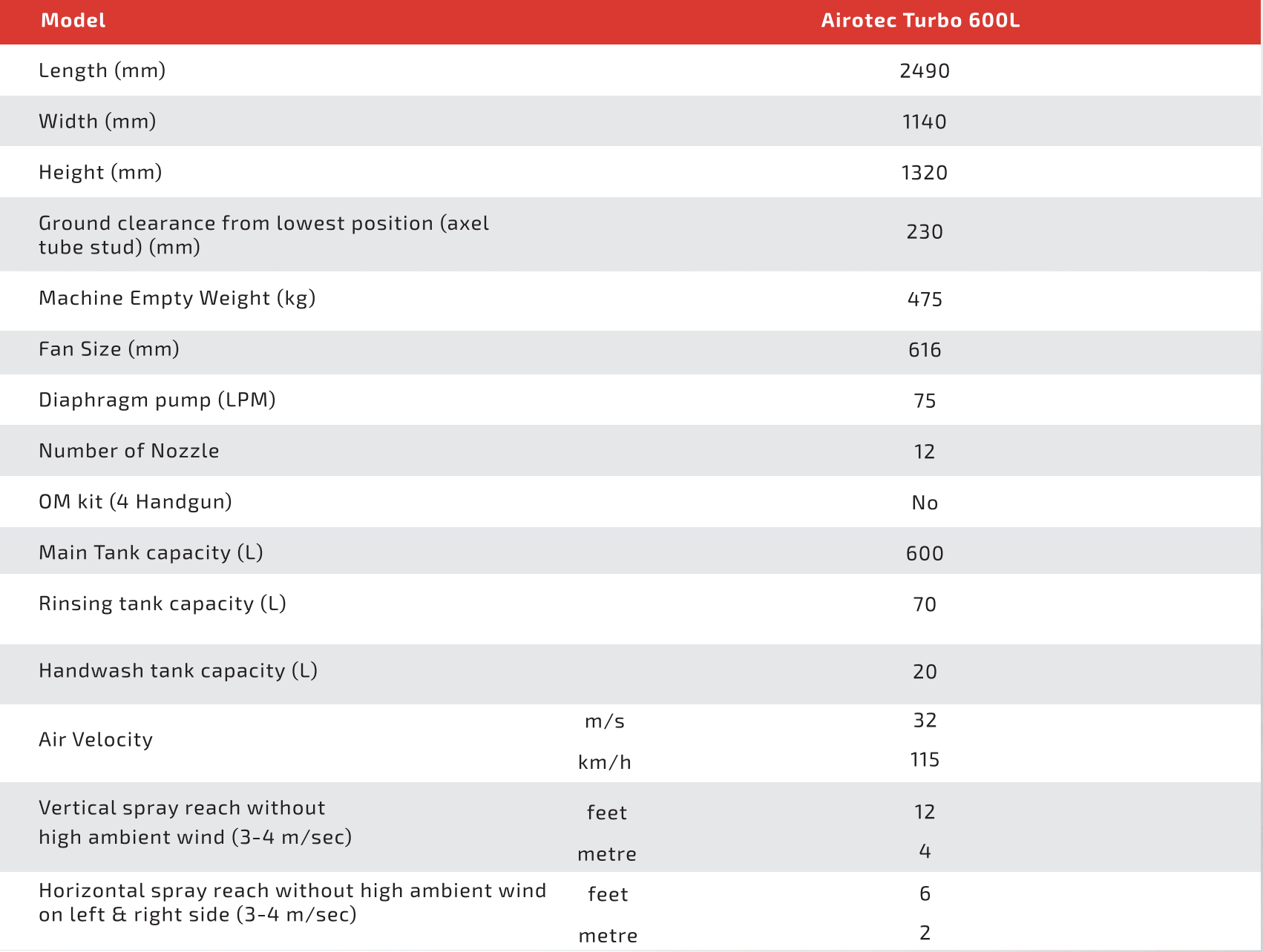 Airotec-Turbo-600 Specs