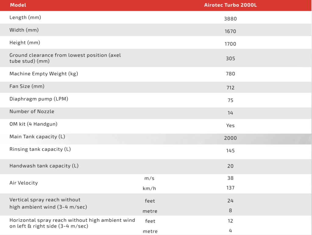 Airotec-Turbo-2000 Specs
